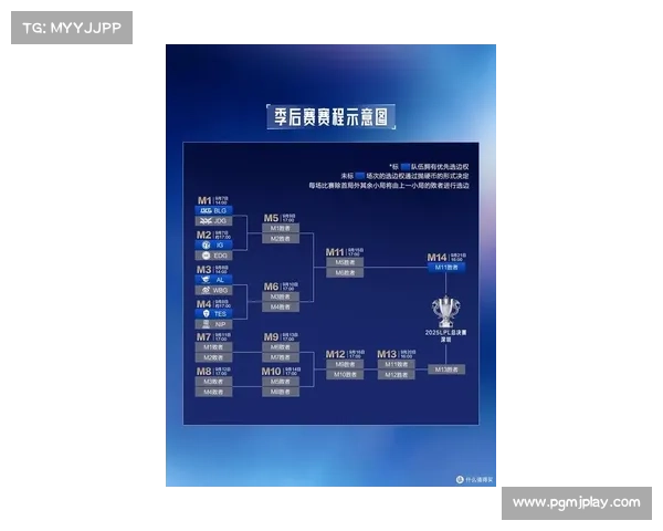 2025英雄联盟全球总决赛赛程赛制全面解析与赛季变化展望