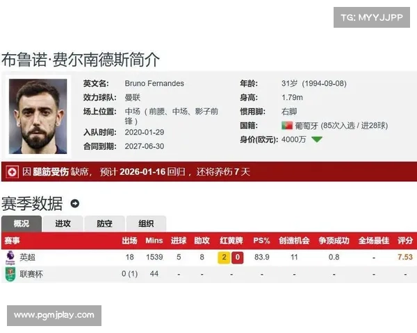 B费13次领跑英超运动战重大机会榜,创造力数据彰显曼联队长价值